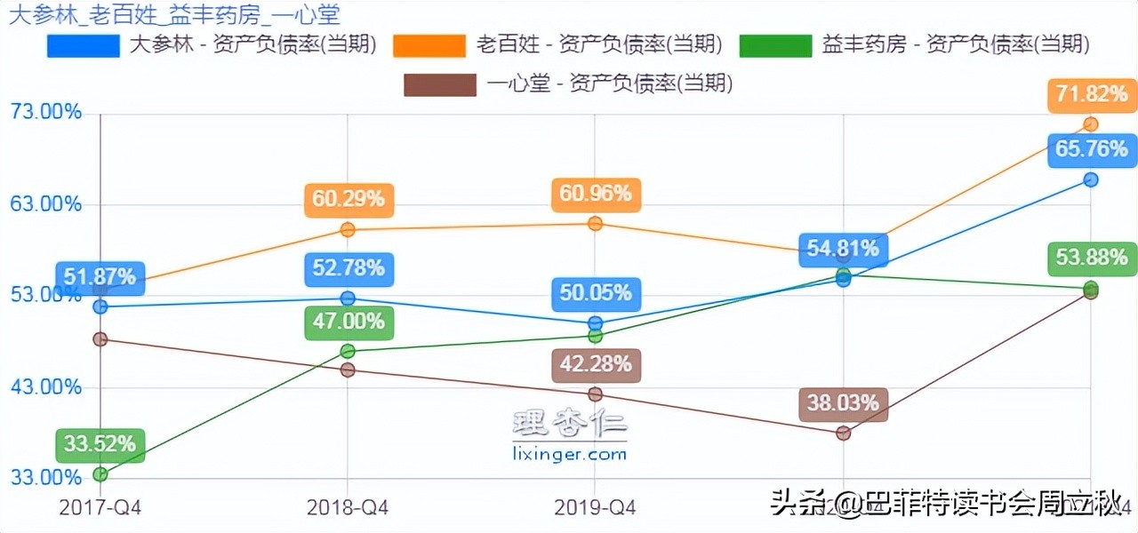 最值得期待的零售药店