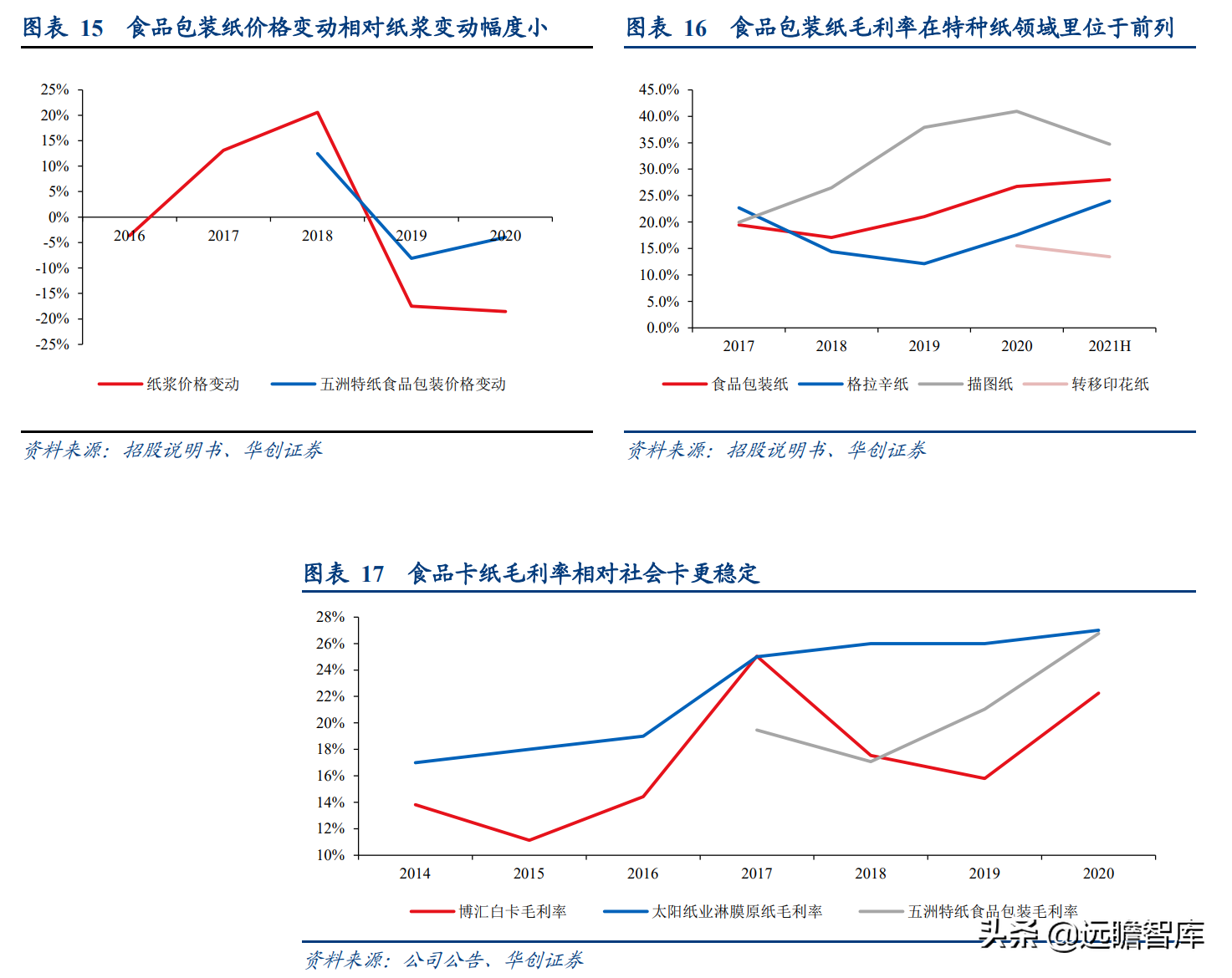 成都岸宝纸业集团招聘（卡位食品包装纸优质赛道）