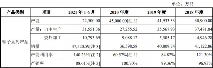 “粽子大王”五芳斋上市：做网红易，做王者难