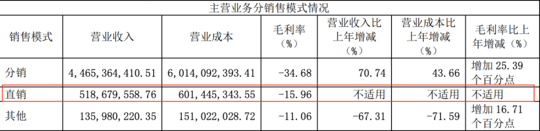 北汽極狐月銷不過500，華為百度也扶不動(dòng)了