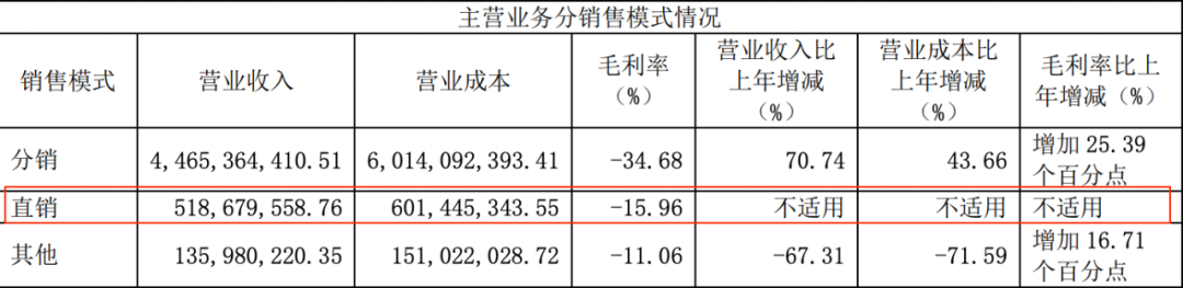 北汽极狐月销不过500，华为百度也扶不动了