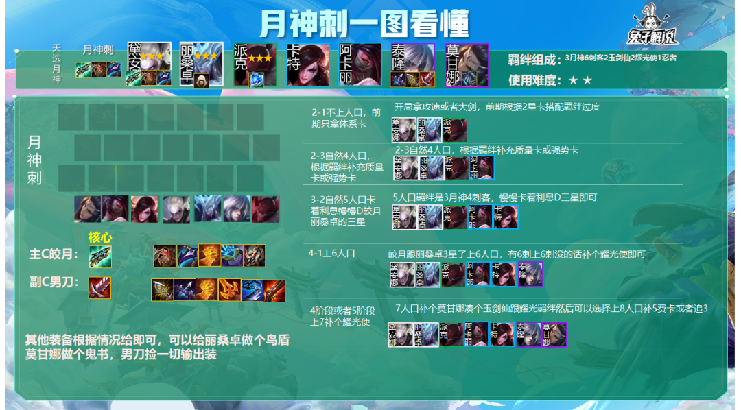 金铲铲福星：四星皎月无限回血！伤害高打不死的小强
