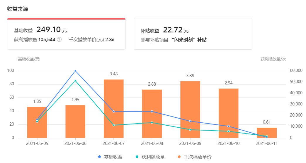 对比微头条、图文、短视频、问答,哪个更适合自媒体创作?