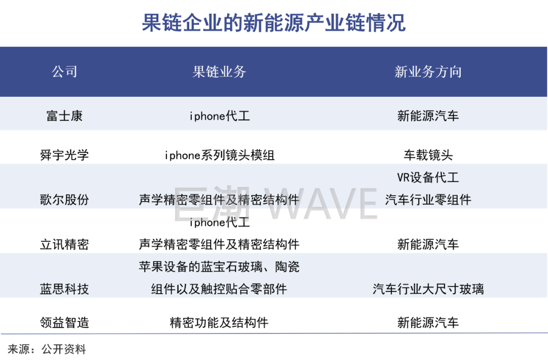 为什么受伤的总是“果链”
