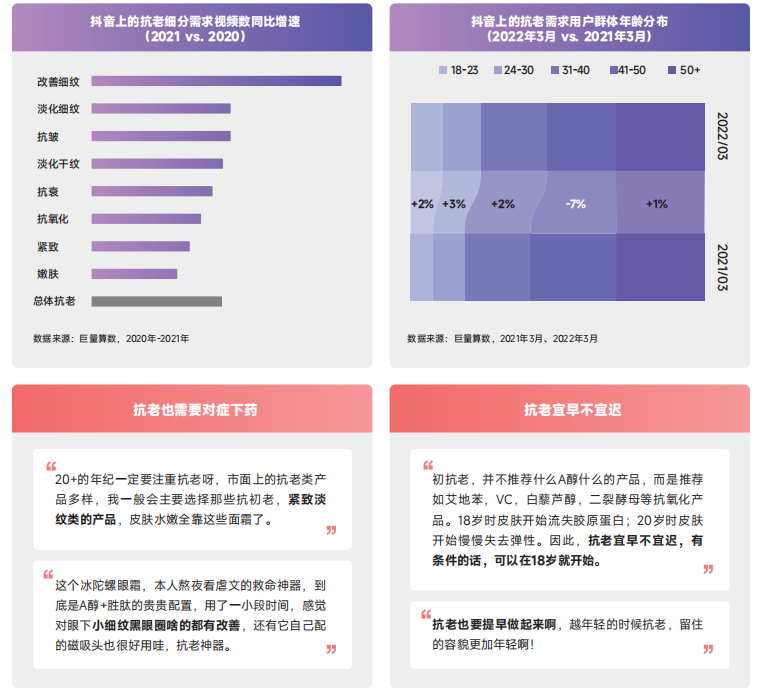 数据月报 | 2022年“中国成分”为何集中出现