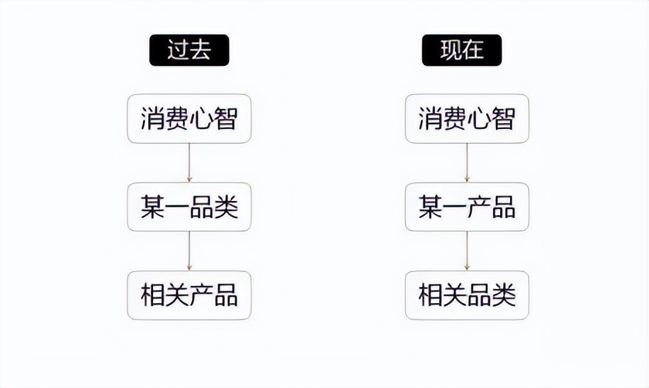 倒闭12000家！快餐酸菜鱼刚盛行两年，如今没了下文？