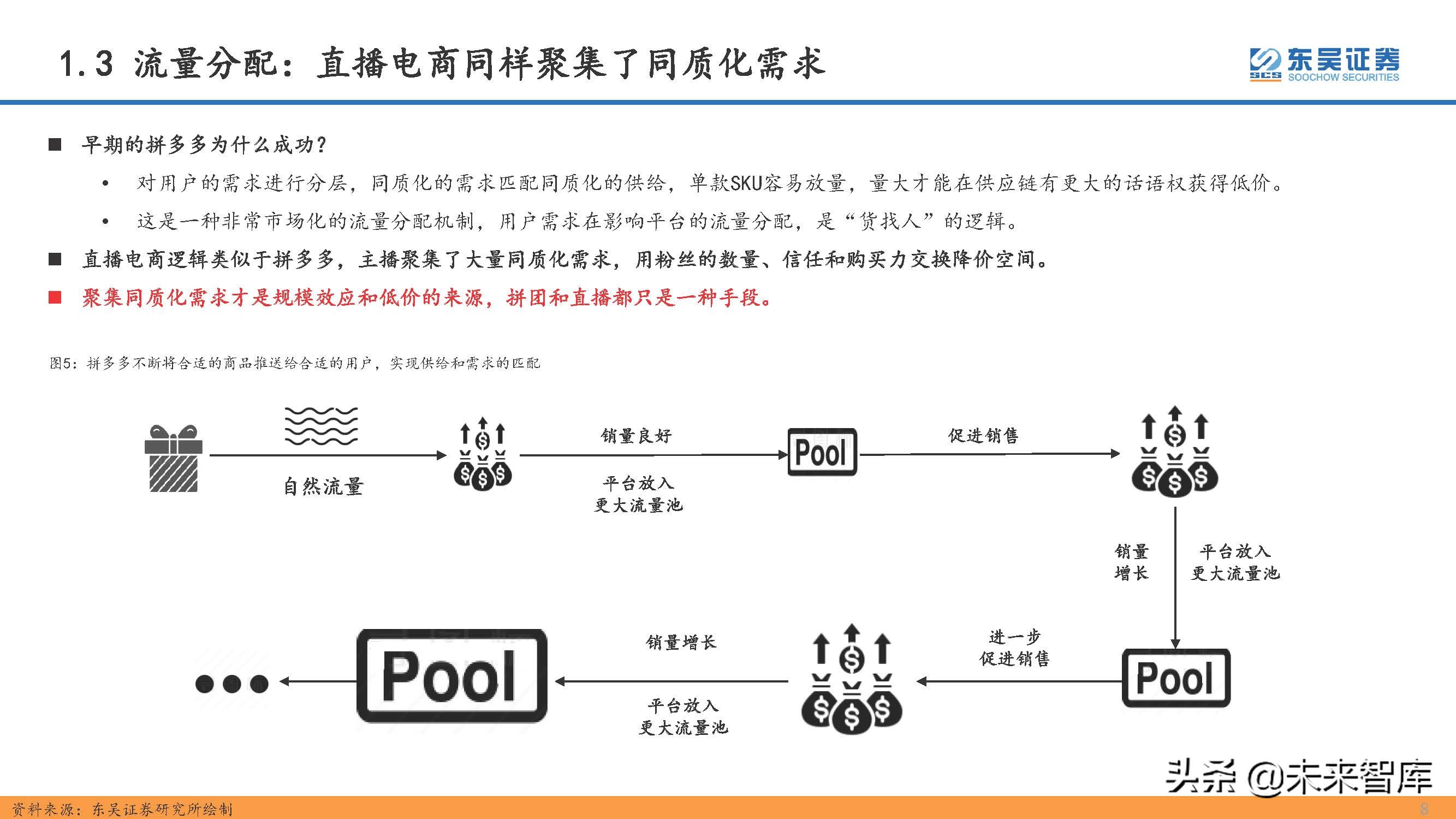 直播电商行业专题研究：直播电商的本质、天花板及货币化率探讨