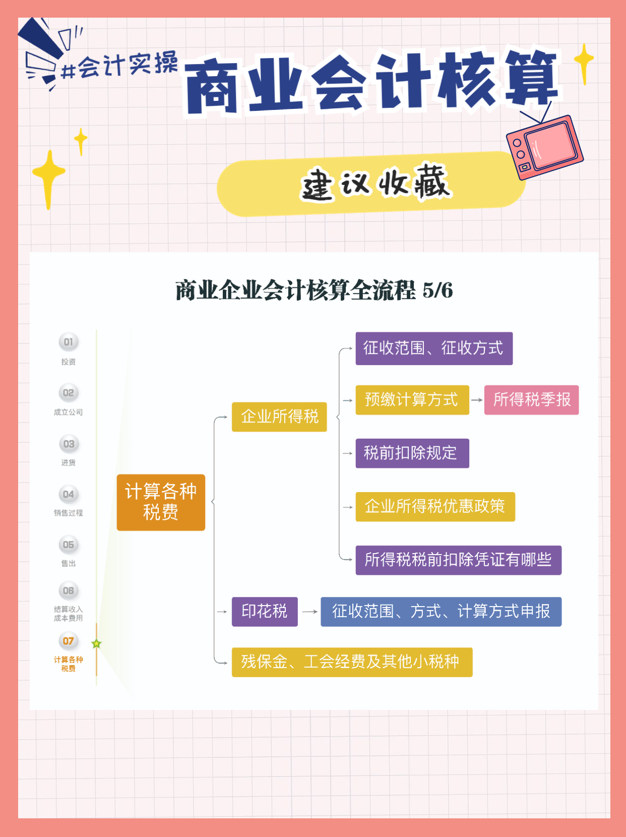 24岁女会计做的商业会计核算流程图，牛！怪不得能升任会计主管