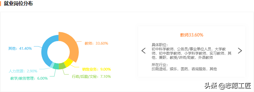 大学专业解析：教育学大类中，热门专业及就业情况