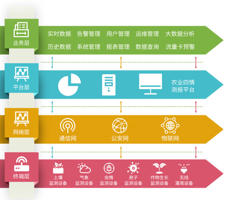 掌握這項科學(xué)技術(shù)，果農不用愁，管理方便超實(shí)用
