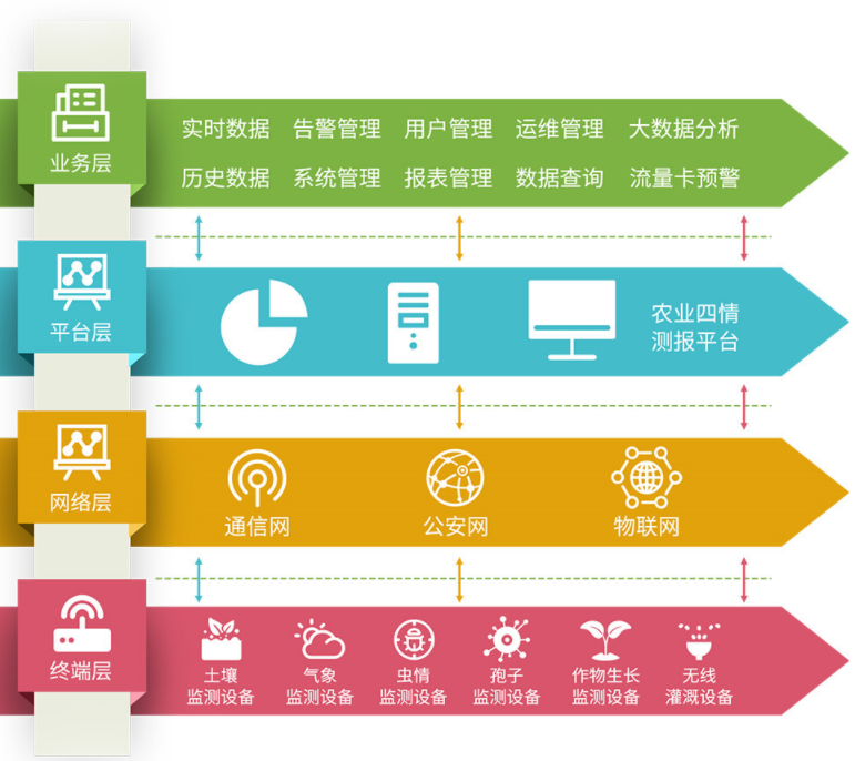 掌握这项科学技术，果农不用愁，管理方便超实用