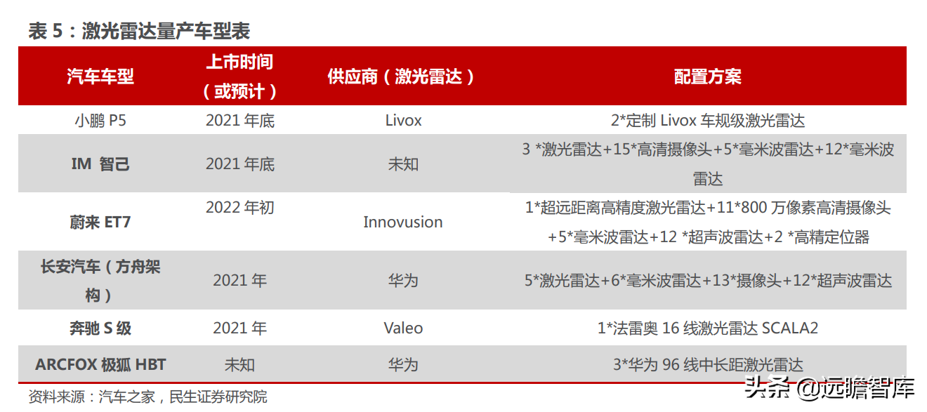 高端显微镜龙头，永新光学：AI 视觉全球化征程，目标五年五倍确立