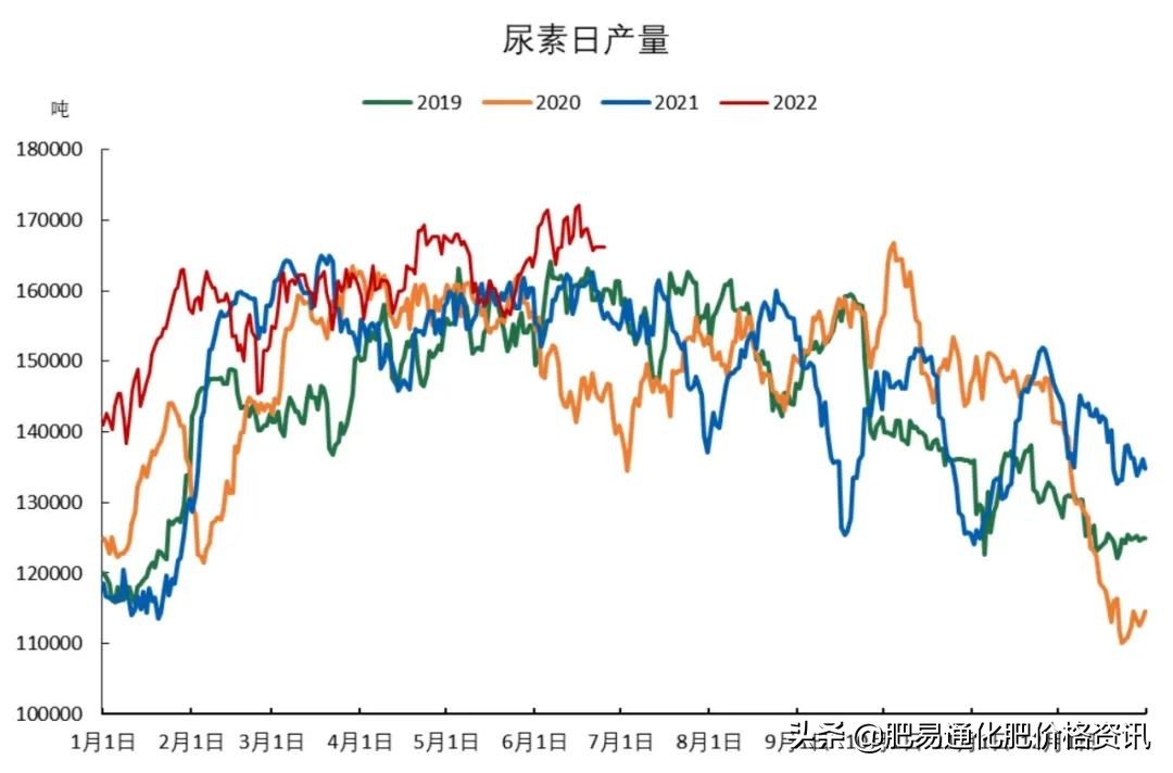 「尿素期货」期货成交偏弱