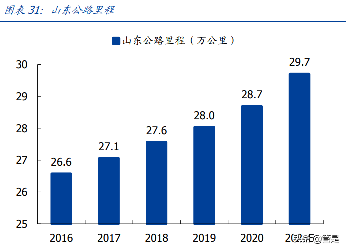 莱钢泰东公司招聘（建筑行业之山东路桥研究报告）