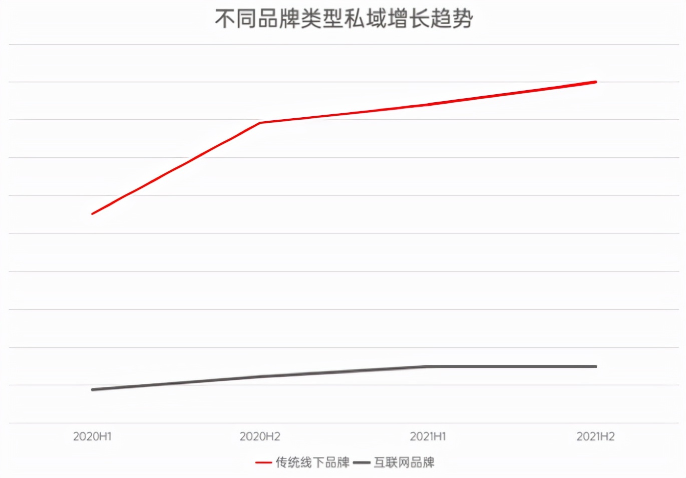 全渠道经营驱动下的品牌DTC之路