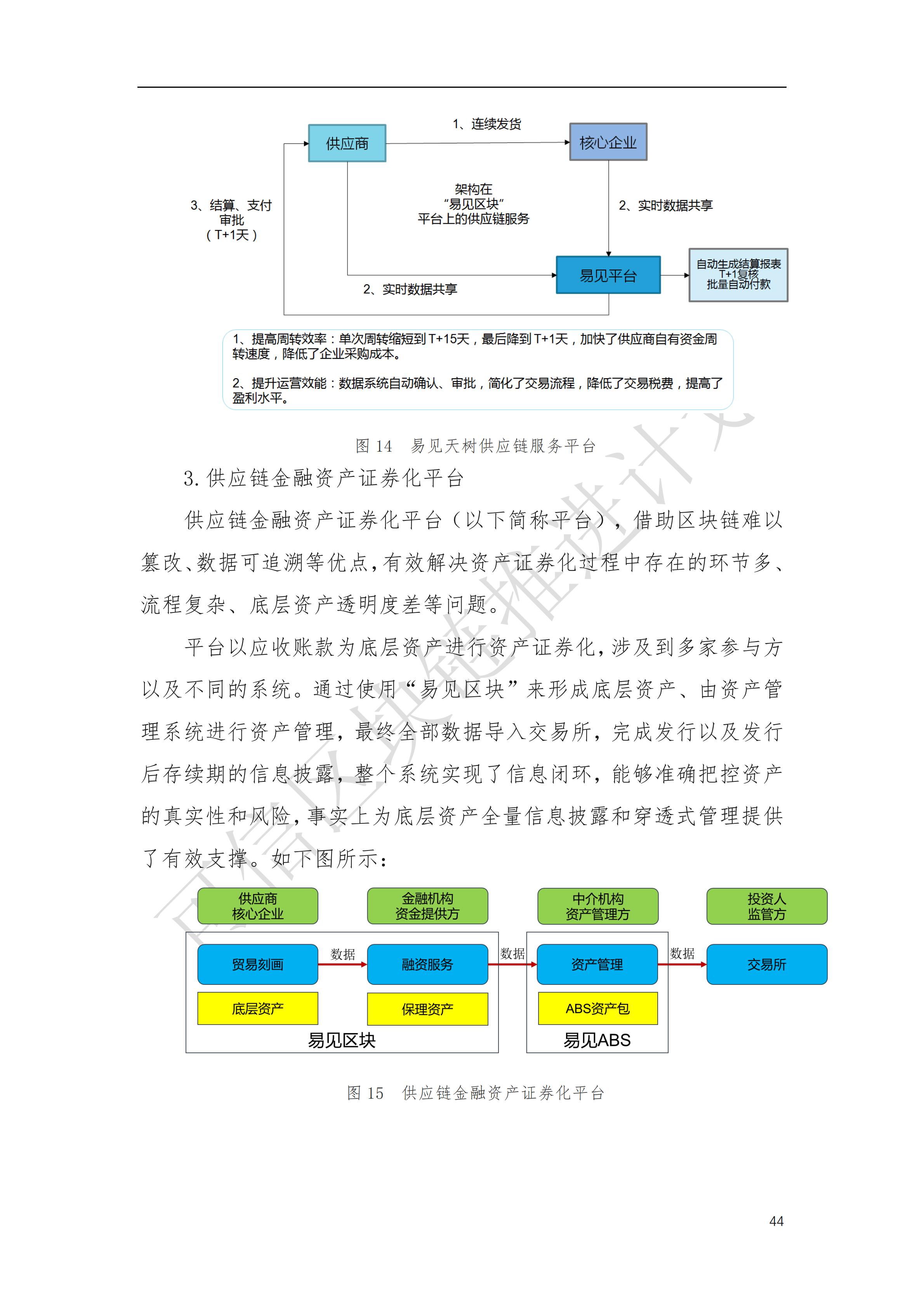 可信区块链推进计划：区块链与供应链金融白皮书（1.0版）定稿版