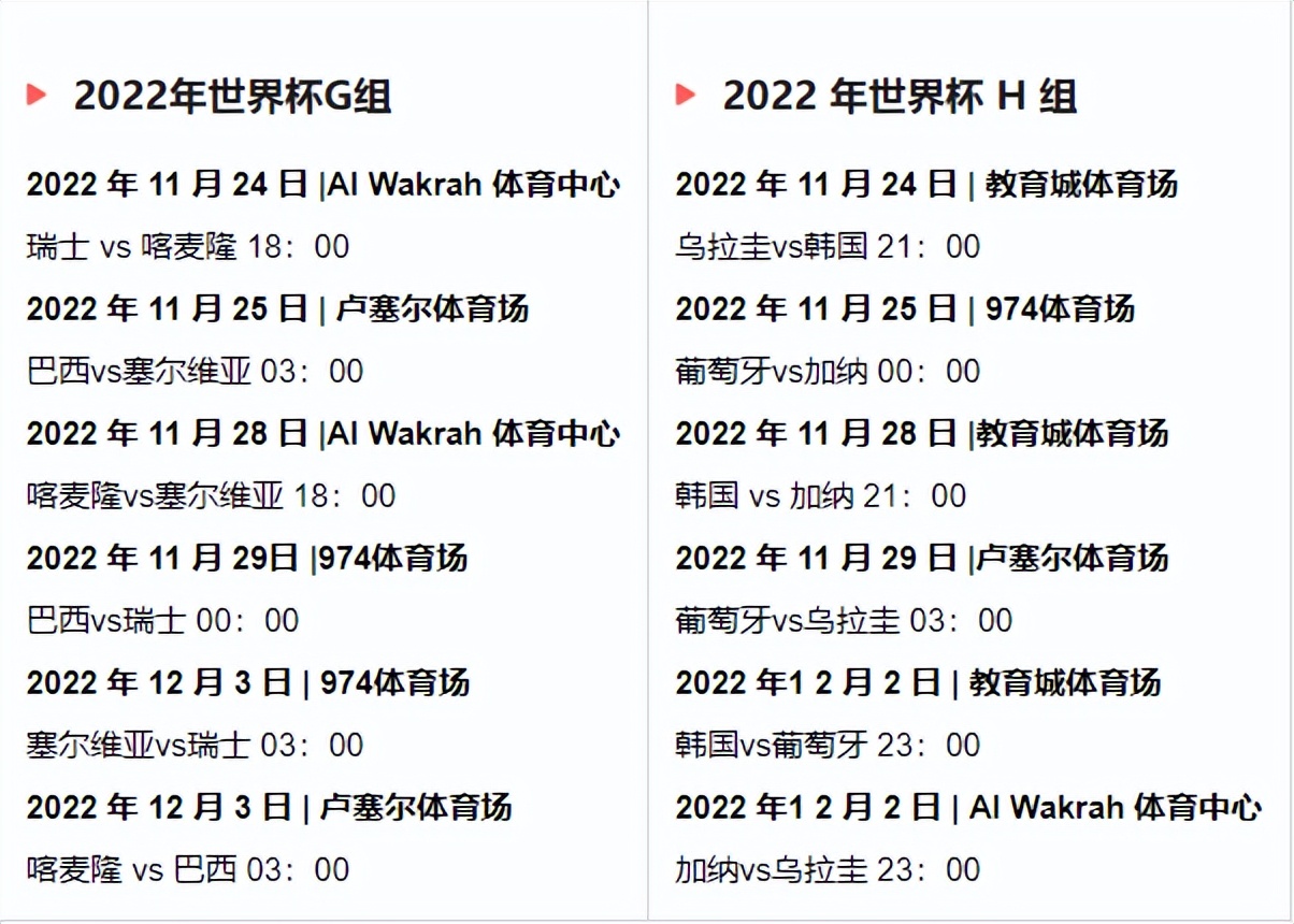 2022年世界杯在哪举行决赛(2022 年世界杯赛程和日期)