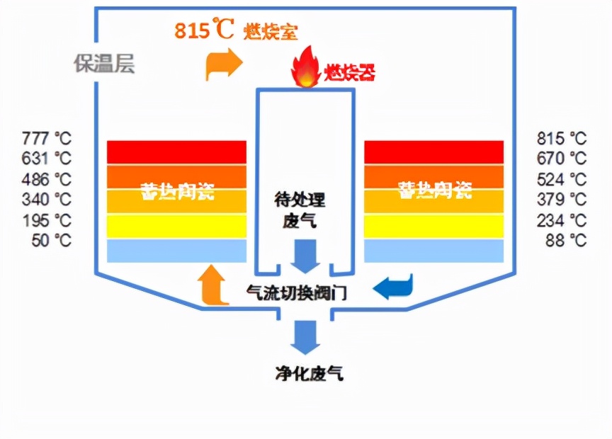 rto废气治理设备什么价格_rto废气治理设备多少钱？