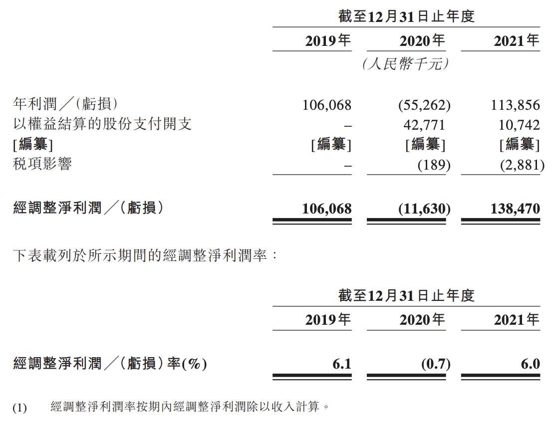 绿茶集团将在港交所上市：经营业绩录得强劲反弹，已扭亏为盈