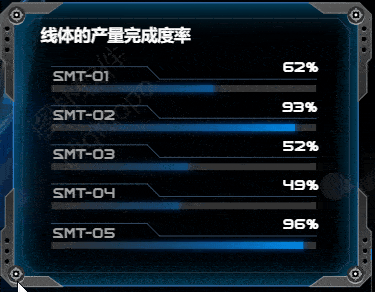 20％涨幅！英特尔将调涨芯片价格，图扑带你了解SMT工艺