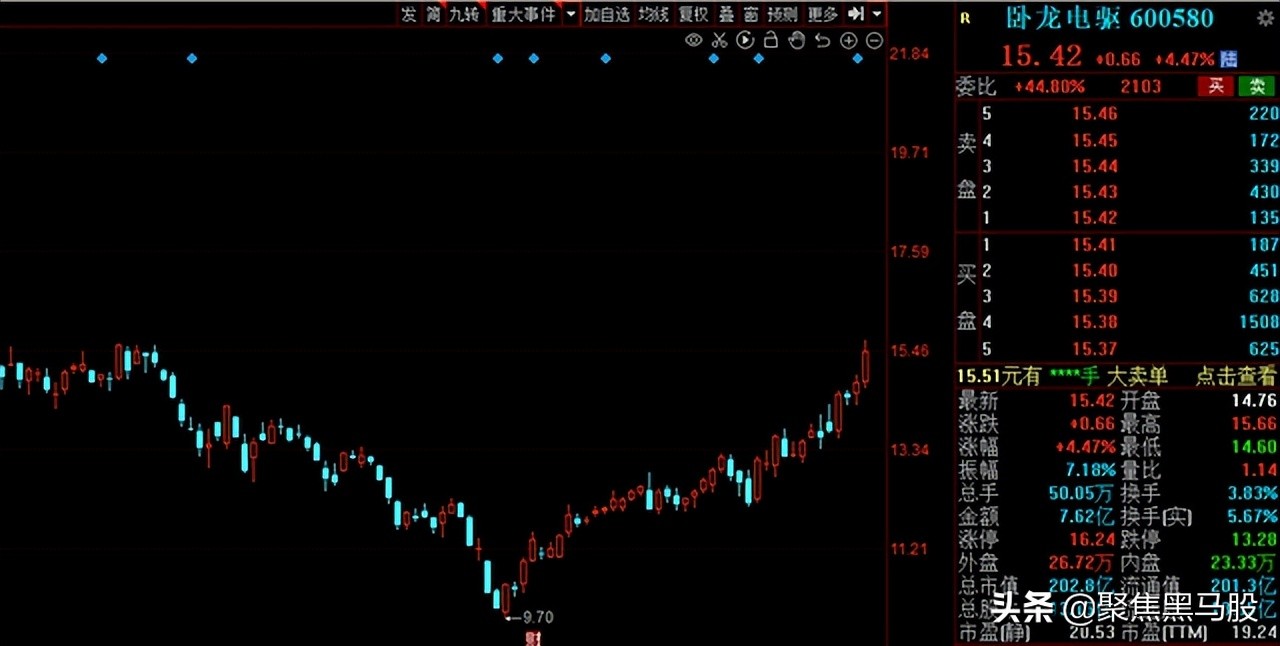 霸屏涨幅榜！机器人概念“异军突起”，2022年绩优低估值名单出炉