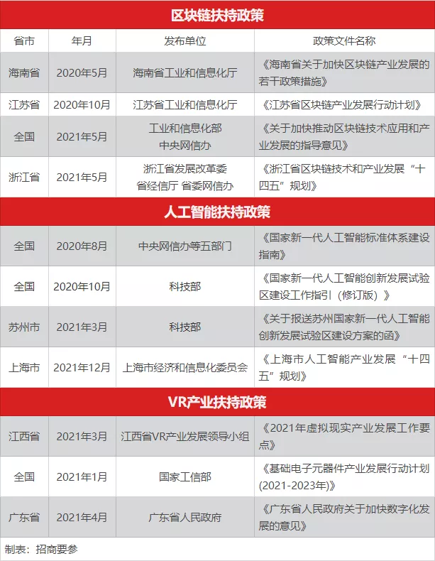 **新兴产业招商布局：十大重点产业投资机遇与发展方向**