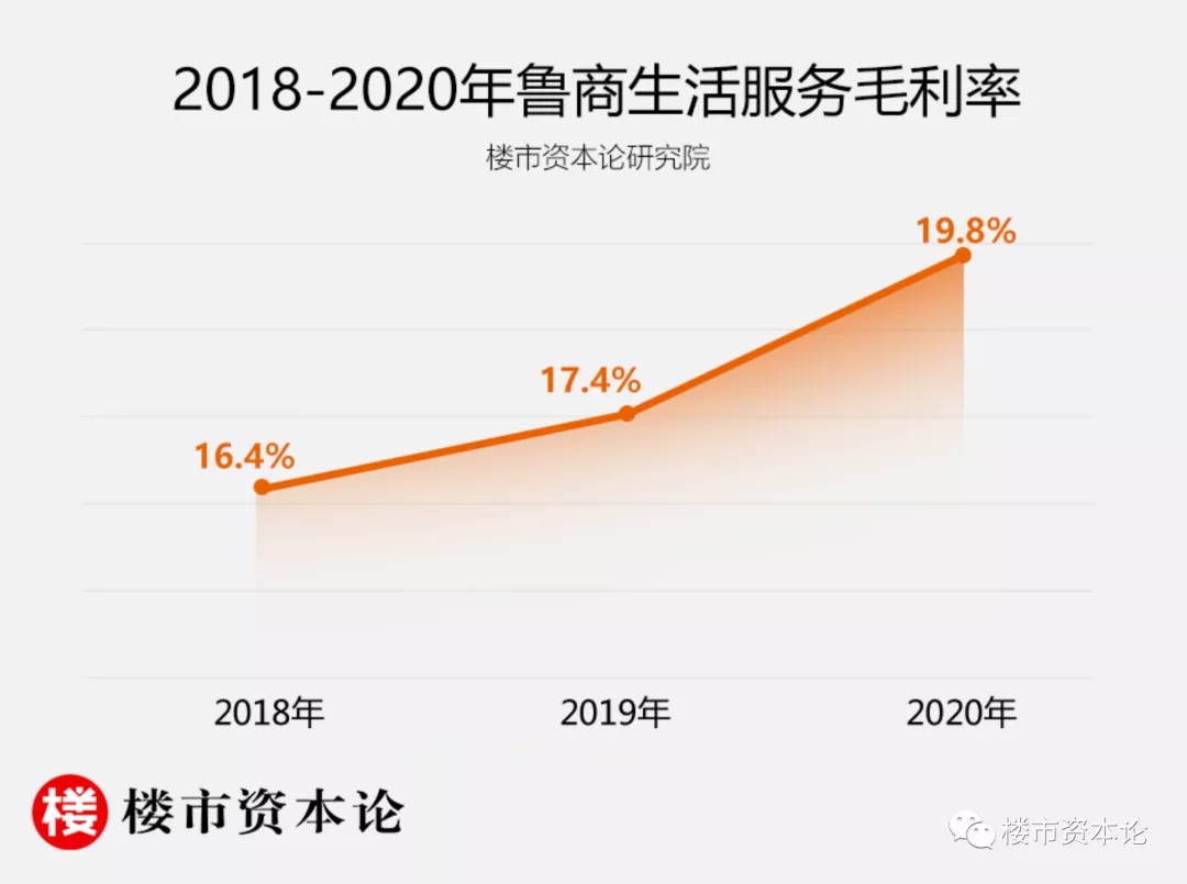 魯商生活服務IPO三個重度依賴，二次遞表趙衍峰壓力大