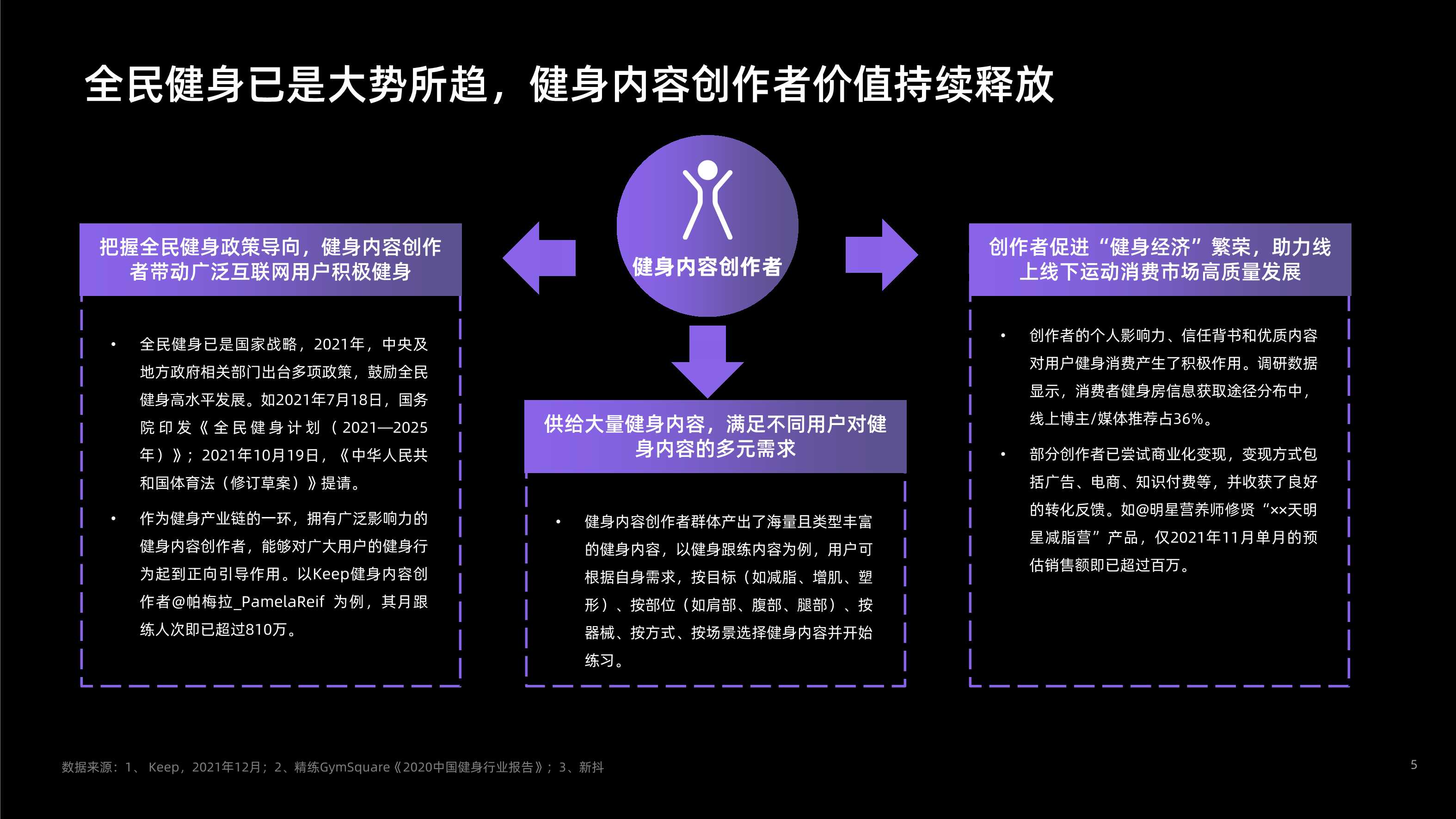 健身内容创作者发展研究报告（Keep×新榜）