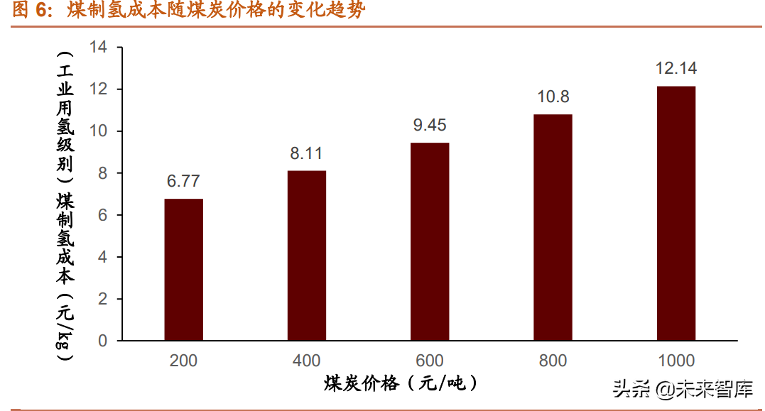 氢能源行业发展现状及产业趋势研究：双碳目标下，氢能迎来新机遇