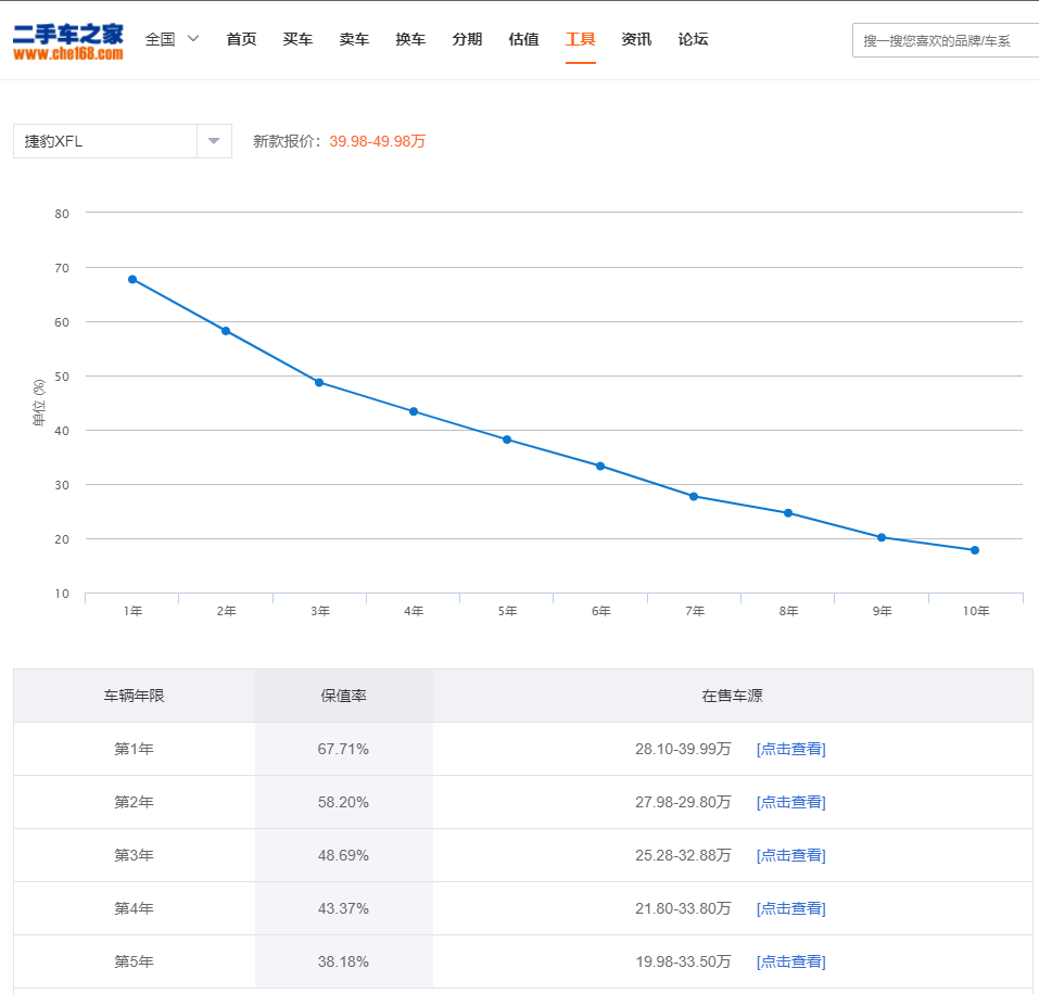 依靠降价“续命”的国产捷豹，似乎已经到了命运的“十字路口”