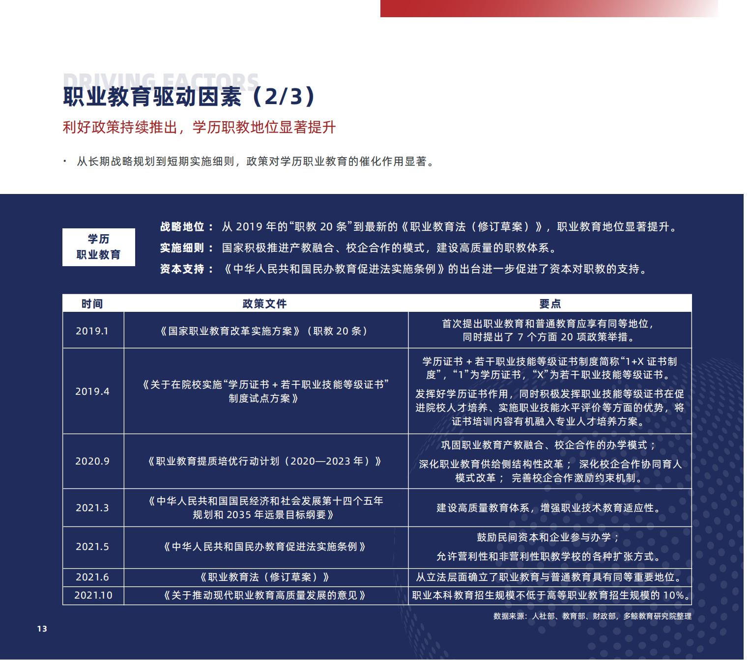 职业教育研究,职业教育研究生