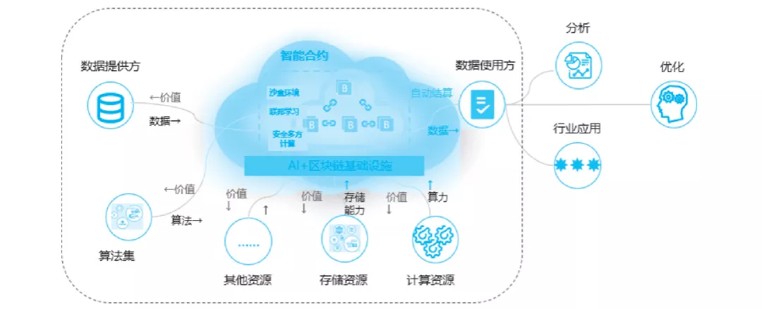 2022年从传统运维到智能运维，正确的领跑姿势是什么？