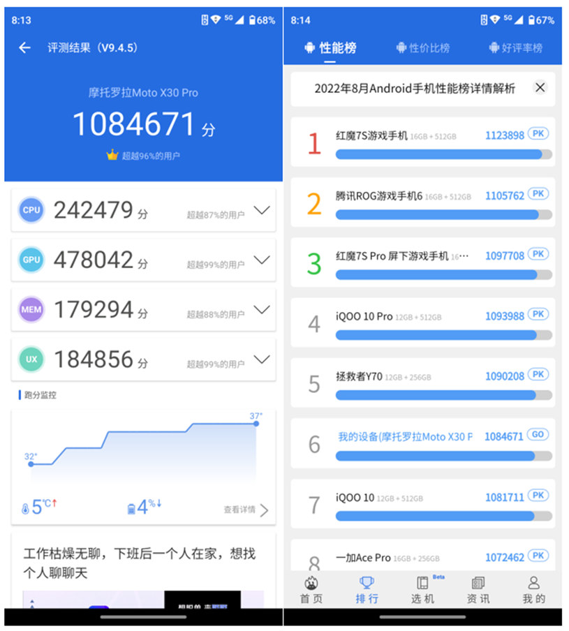 Motorola X30Pro体验，两亿像素真有那么强大？