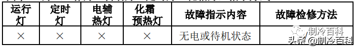 干货！美的空调技术维修手册大全