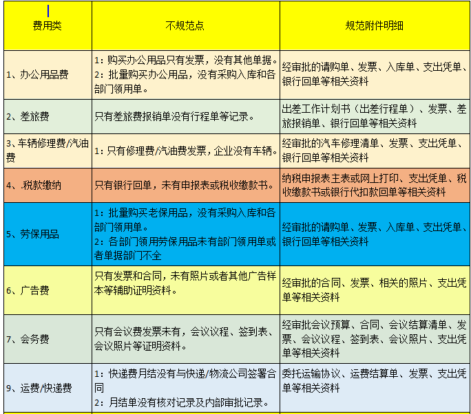 会计必看：规范的会计凭证附件有哪些？快来对照，附常见错误点