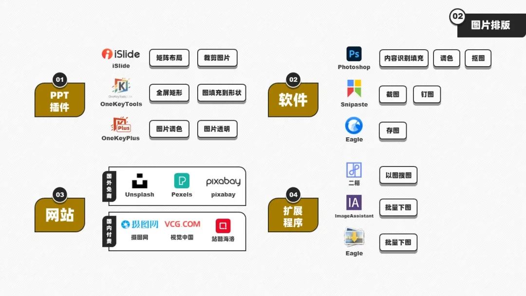 有图片的ppt怎么排版免费分享图片布局技巧