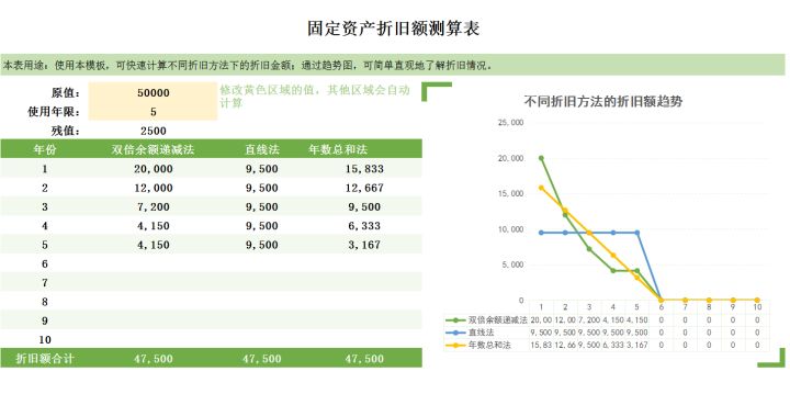 财务人都知道的18页固定资产管理制度，你知道吗？最新完整版