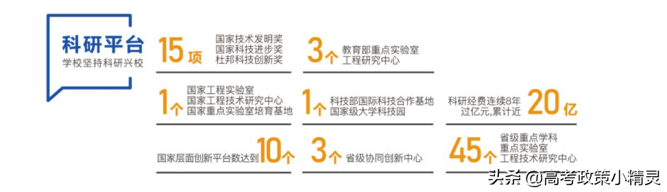 青岛科技大学需要考到多少分？环境怎么样？一文带你了解青科大