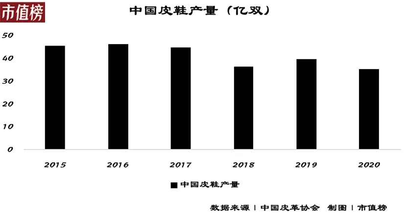 贾乃亮阻止不了女鞋第一股陨落