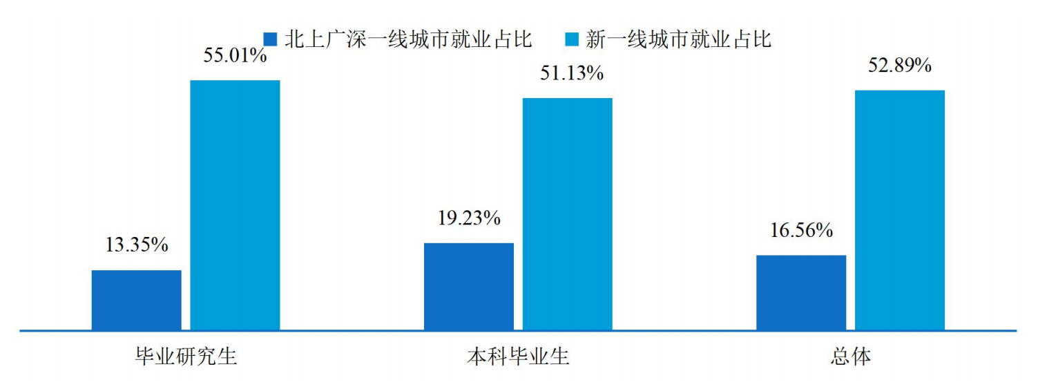 交通大学系列之长安大学