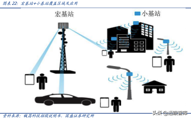 相控阵 T/R 芯片民营企业龙头，铖昌科技，国产化空间可期