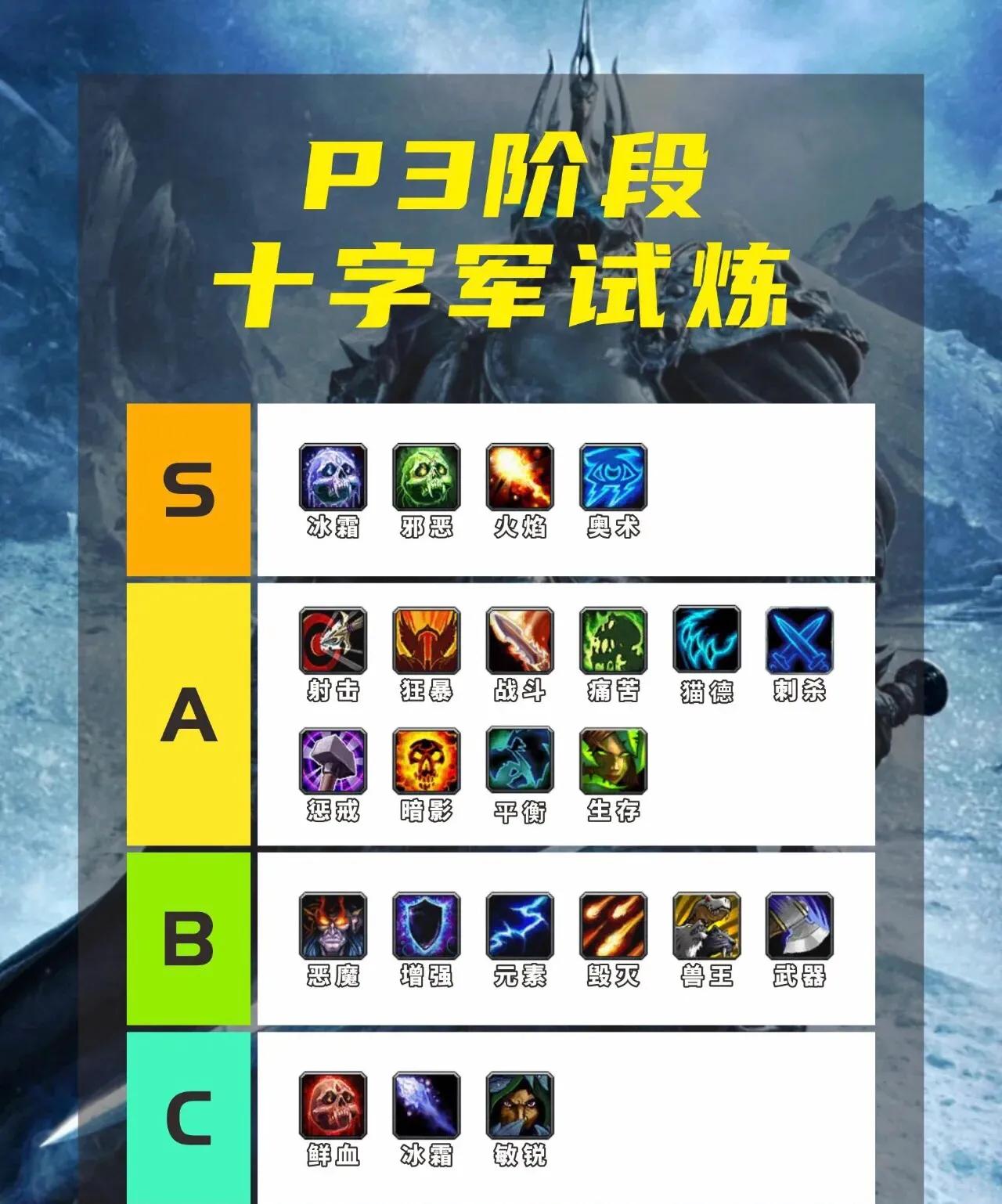 魔兽世界怀旧服巫妖王之怒各职业优势情况