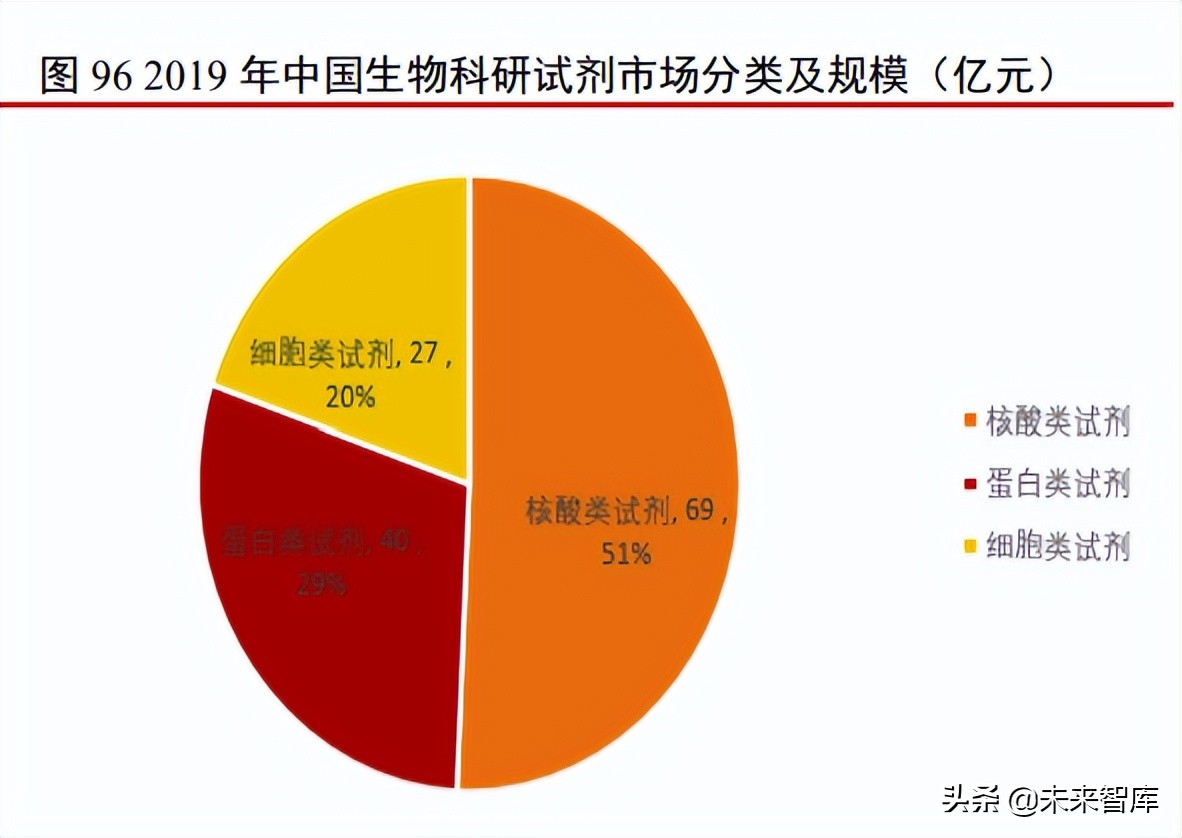 医药行业研究及2022年中期投资策略：新起点，再出发