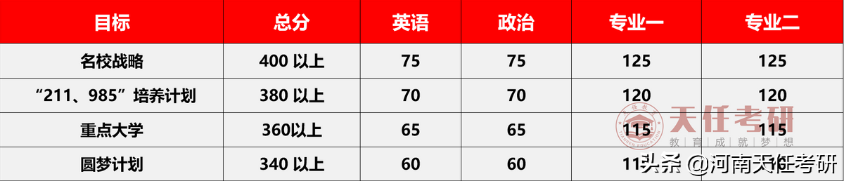 专业解析｜政治学（0302）专业全面解读，转发给需要的同学