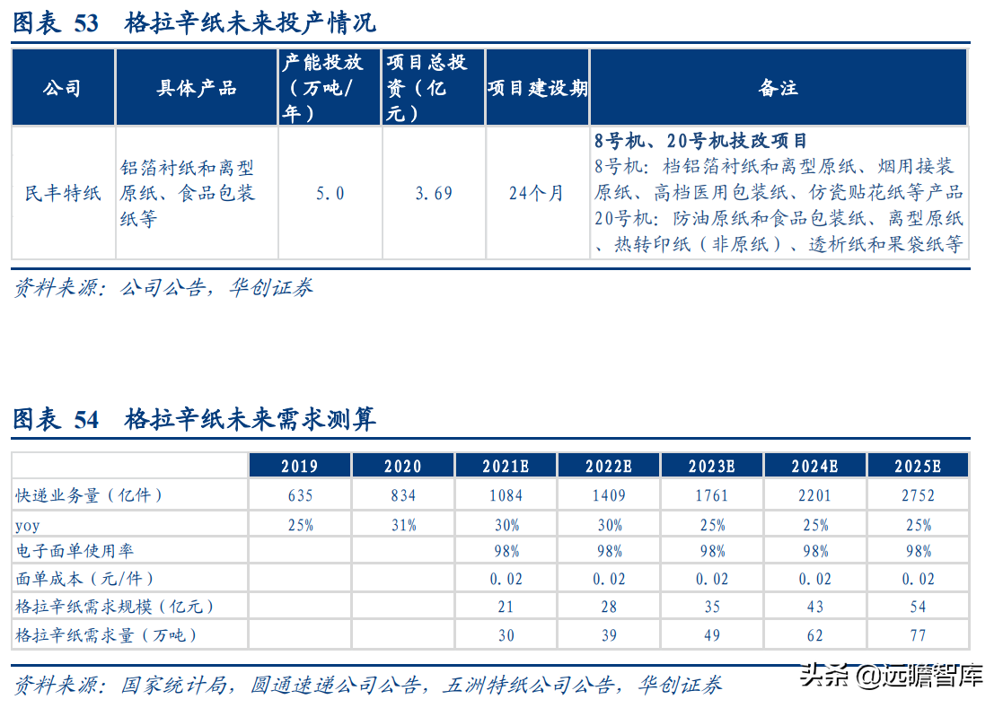 成都岸宝纸业集团招聘（卡位食品包装纸优质赛道）