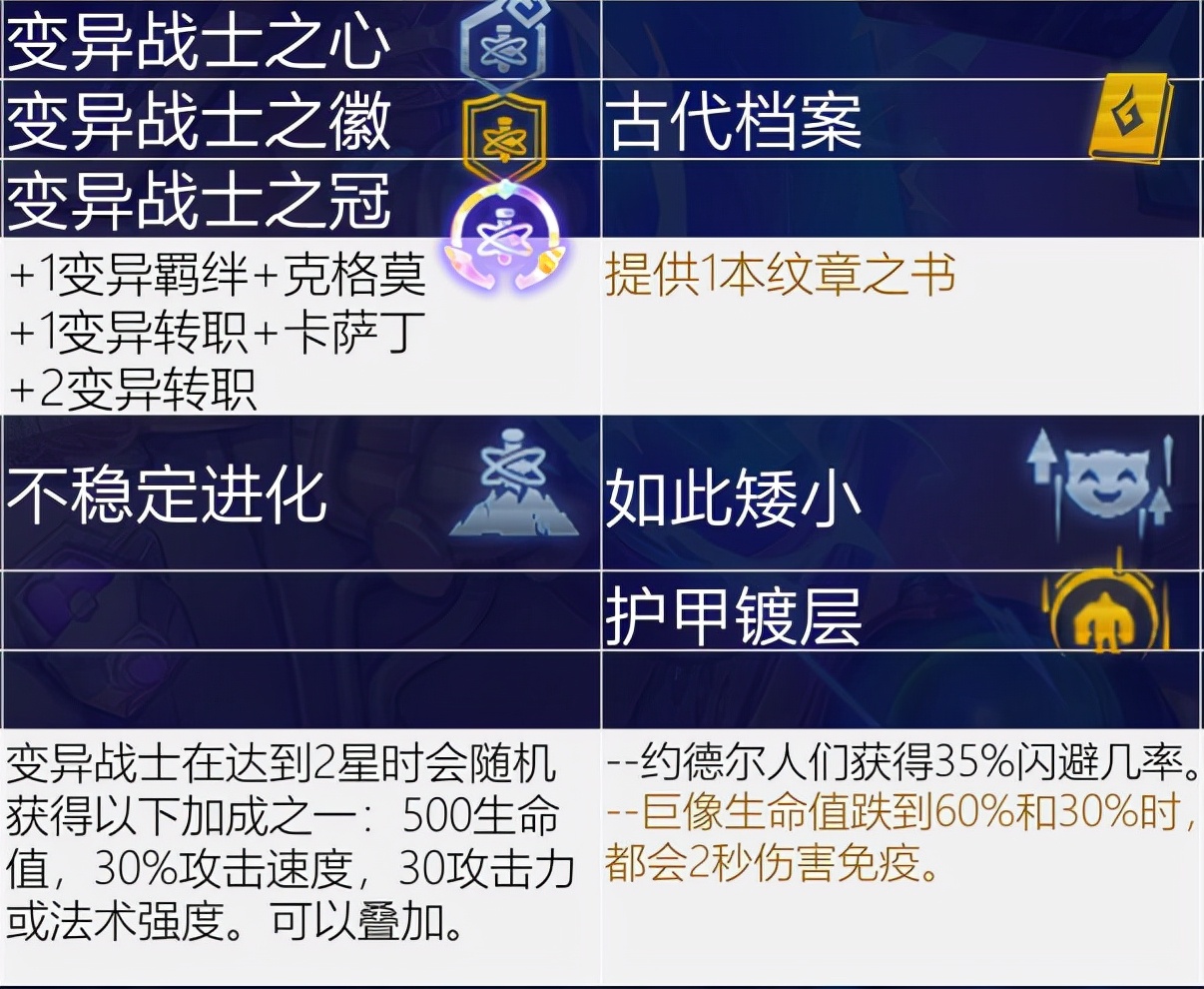 云顶开局海克斯定阵容，哪些海克斯必吃分？彩色怎么玩？
