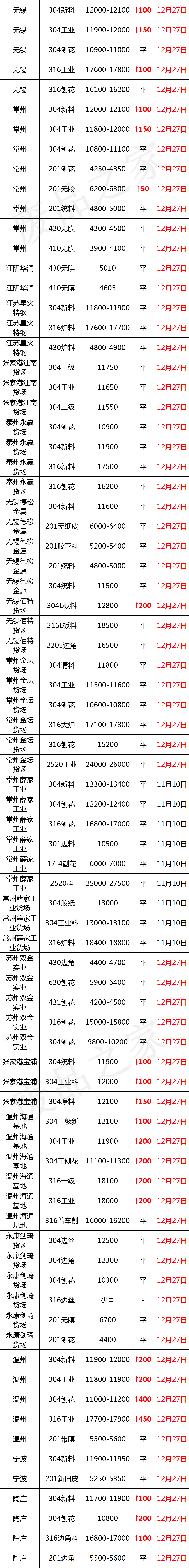 「盘点」今日不锈钢废料市场成交快报及行情分析（附价格表）