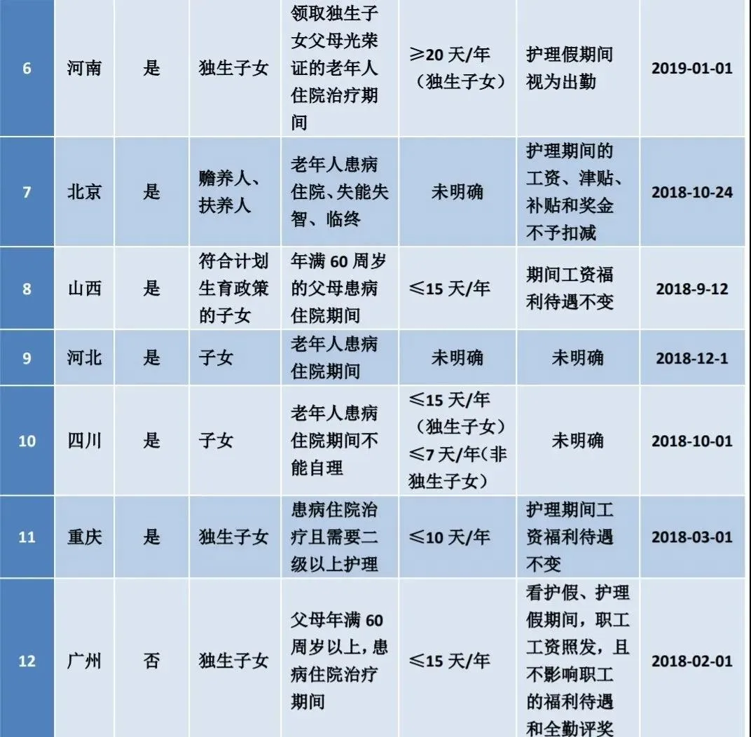教师婚假几天,教师婚假几天国家法定2020