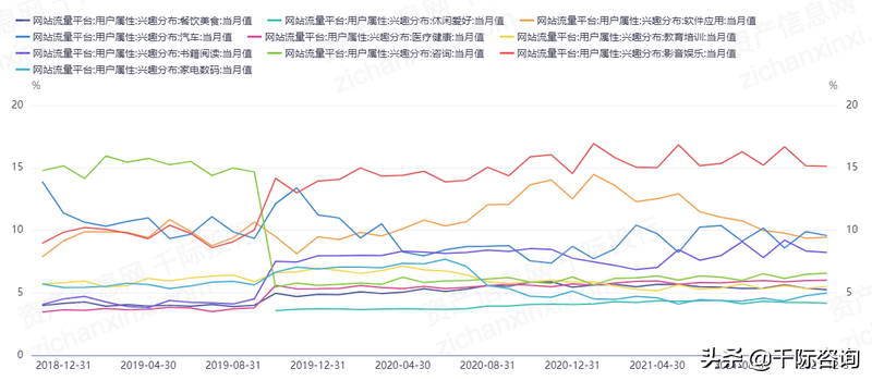 2022年网站行业研究报告