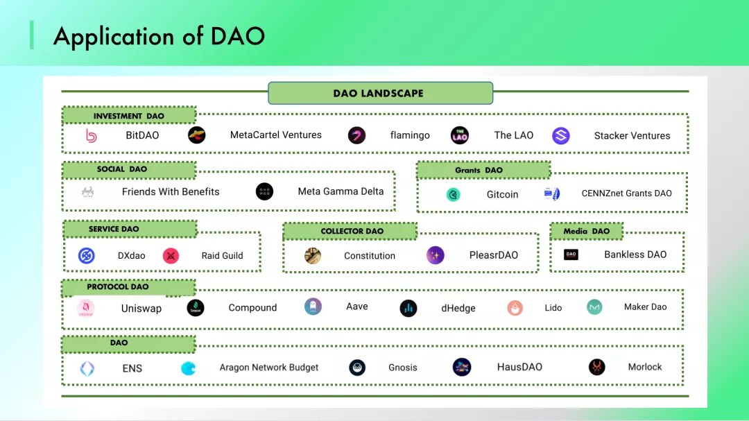 2022，DAO 将走向何方？